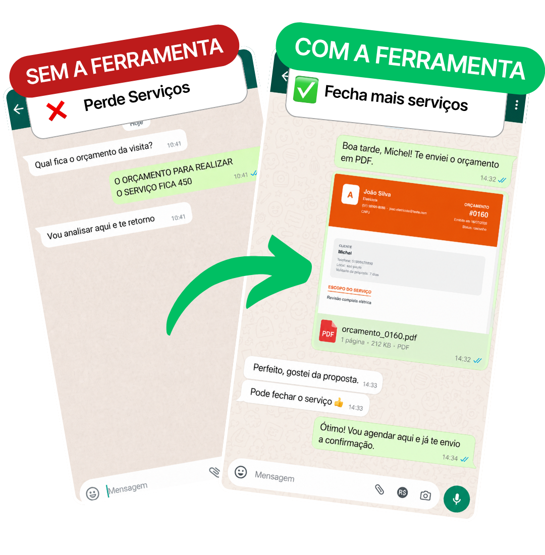 Comparação: sem a ferramenta você perde serviços, com a Agenda Inteligente você fecha mais serviços enviando orçamentos em PDF pelo WhatsApp